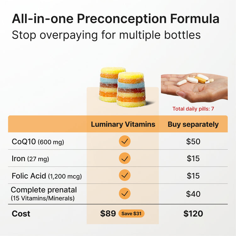 Preconception Gummies (CoQ10 + Iron + Folic Acid) | Luminary