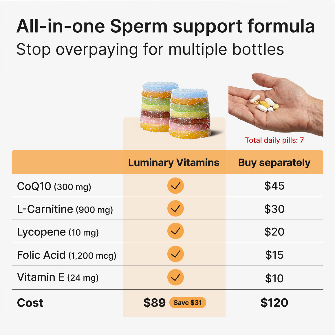 Luminary Vitamins Sperm Support Gummies for women, showing colorful gummies in a clear container on a white background.
