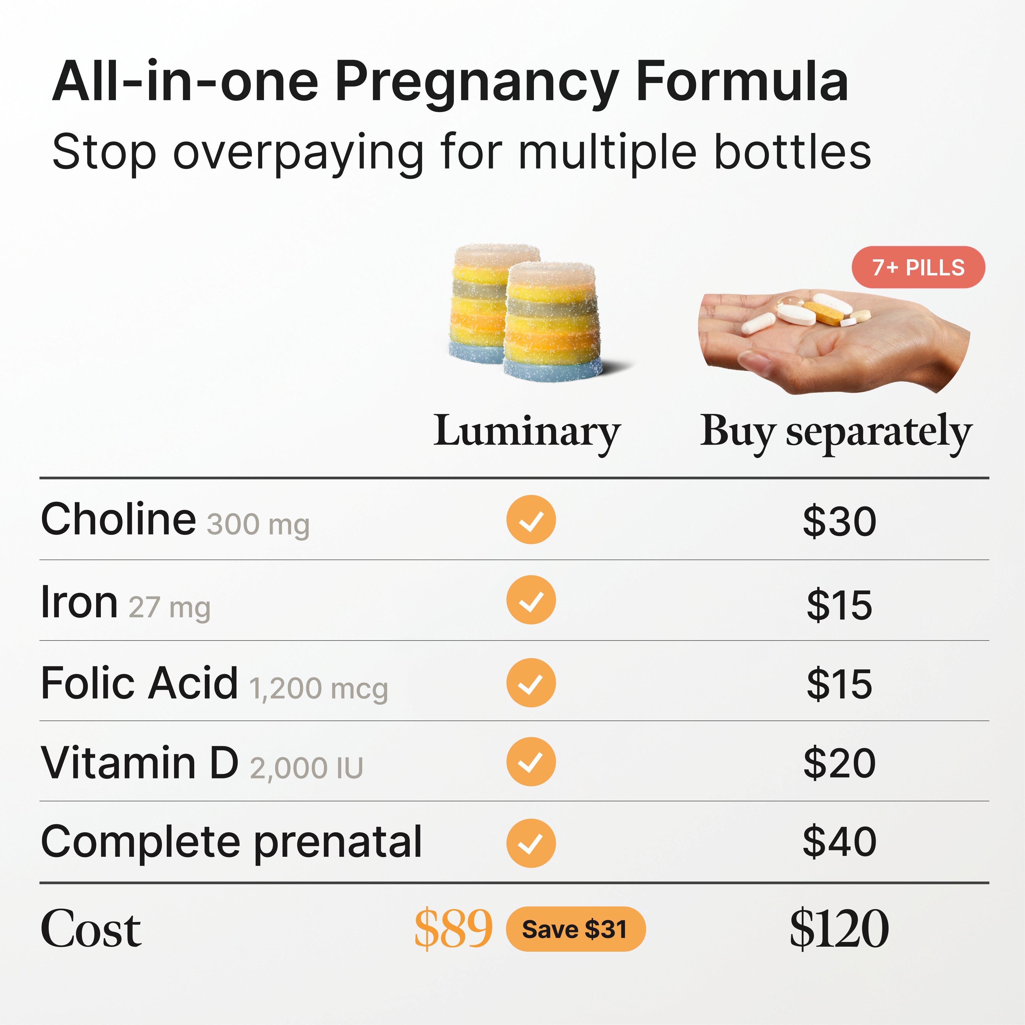 Doctor-Formulated Prenatal Gummies for Pregnancy | Luminary
