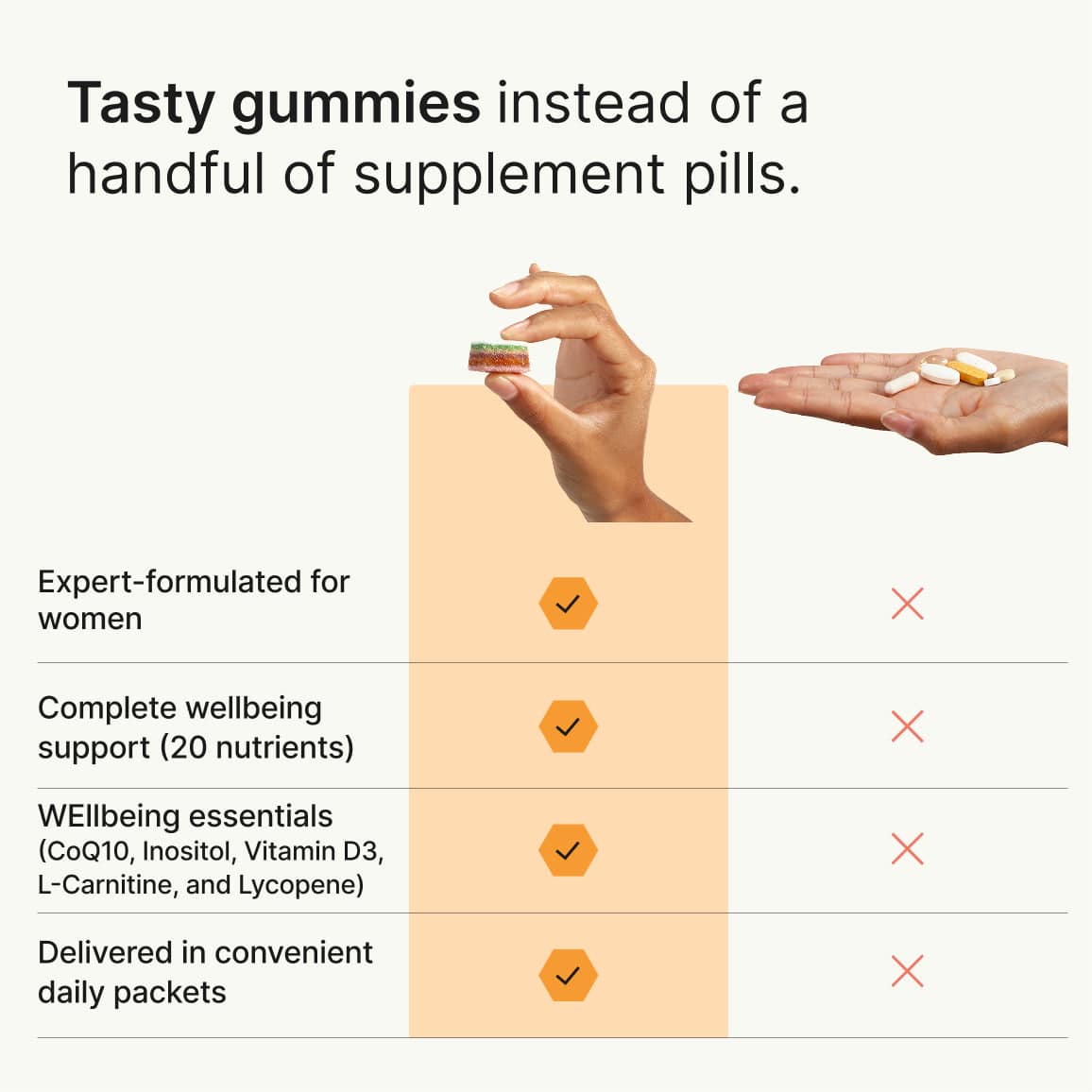 Women's Daily Multivitamin Gummy with CoQ10 & Inositol | Luminary Women's Daily Multivitamin Gummy with CoQ10 & Inositol | Luminary